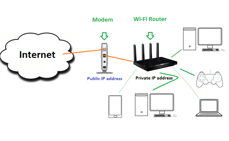 réseau Wi-Fi 